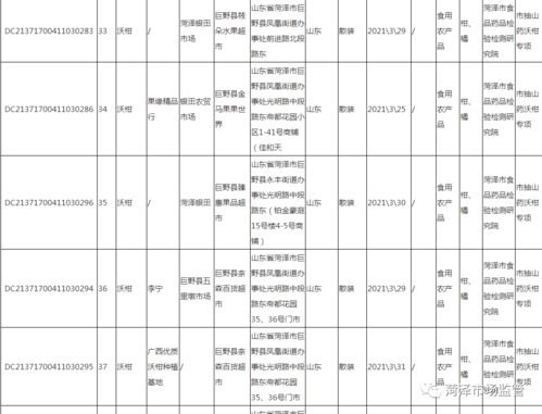 菏泽市食品安全抽检信息通告（2021年第一期）