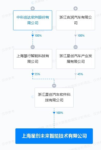 中科创达与吉利合资成立技术公司，聚焦信息系统集成服务