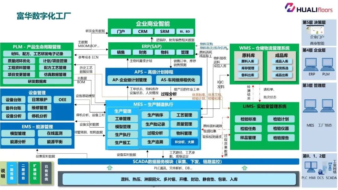 全省标杆!泰州9家企业被评为省工业互联网标杆工厂