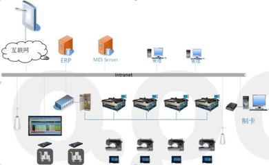 企业为什么需要实施MES系统软件及其信息系统集成服务