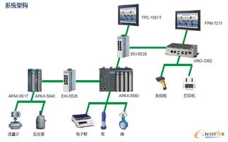 智能制造跨界创新 研华科技信息系统集成服务关键